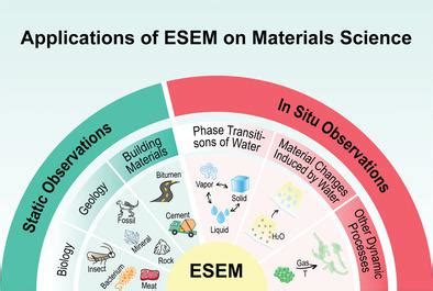 Recent Updates on Methods, Applications, and Practical Uses.